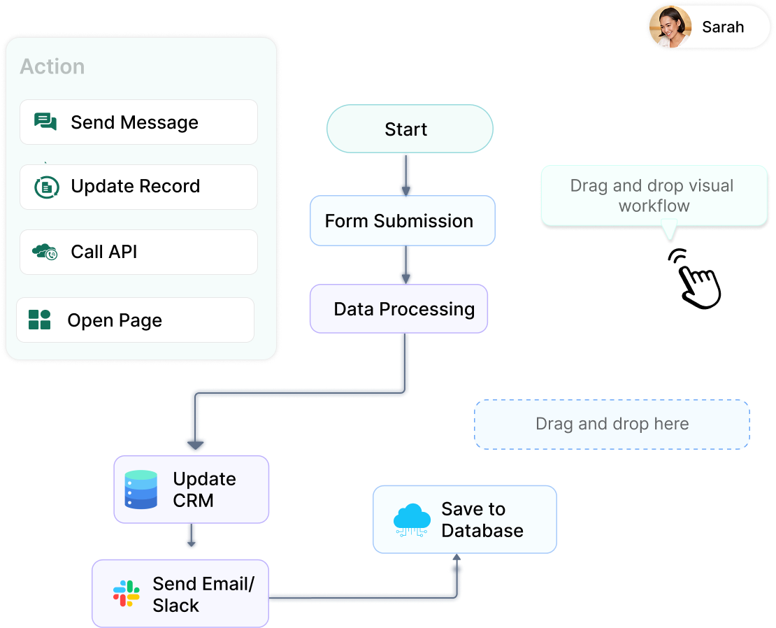 Visual workflow editor showing drag-and-drop automation tasks with AI agent triggers