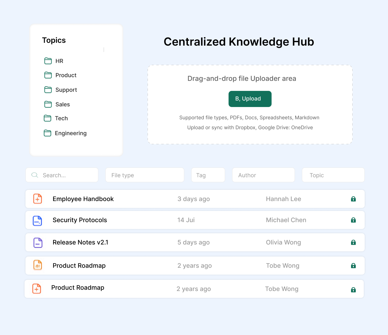 AI-Integrated Knowledge Base Management