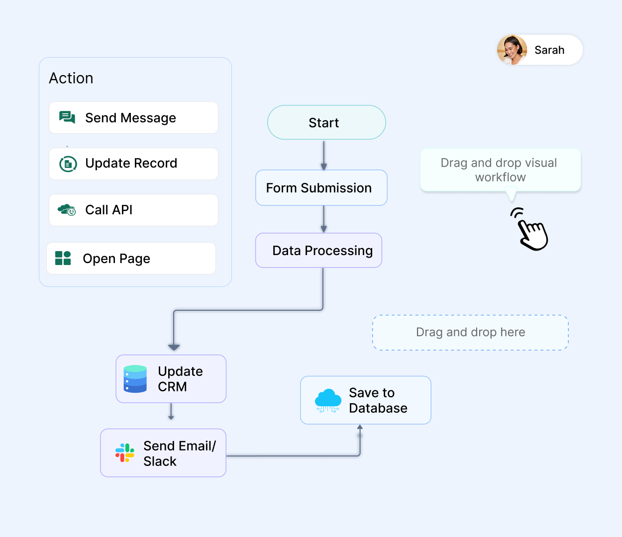 AI-Powered Workflow Builder